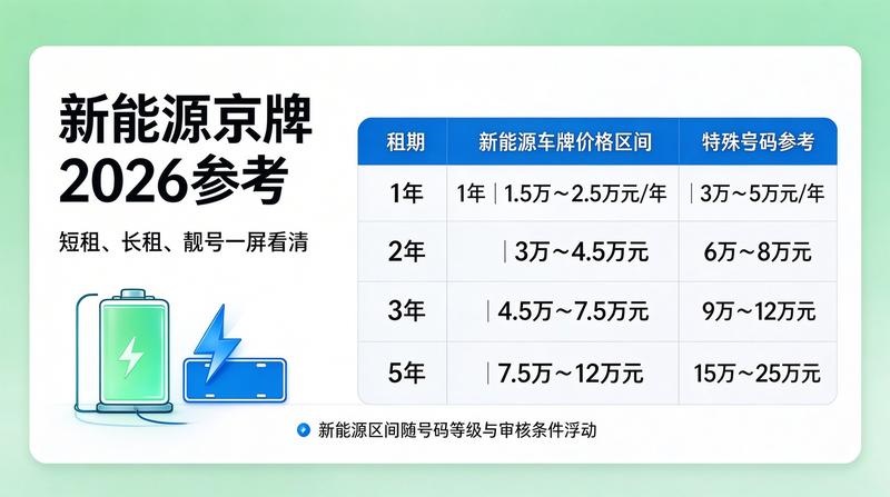 新能源汽车展示