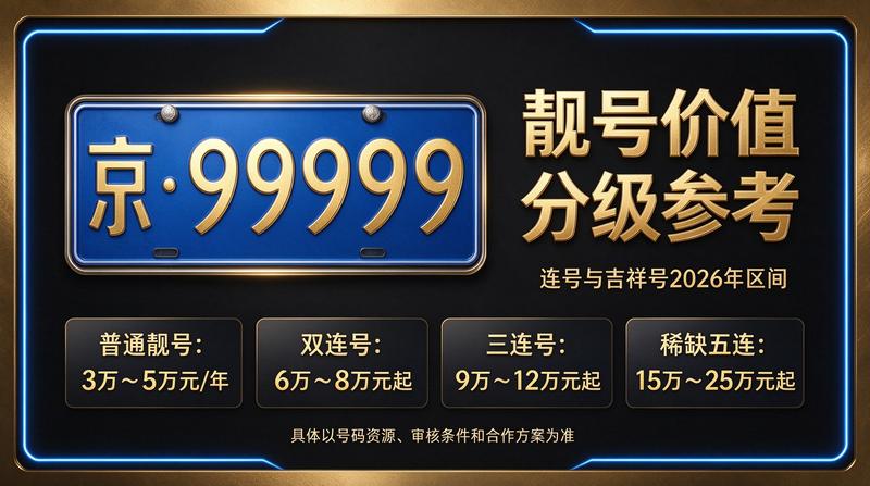 2026年北京租电车指标多少钱相关展示图